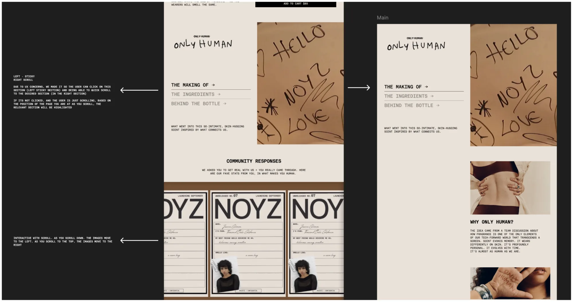 Annotated layout showing the sticky menu and scrolling gallery